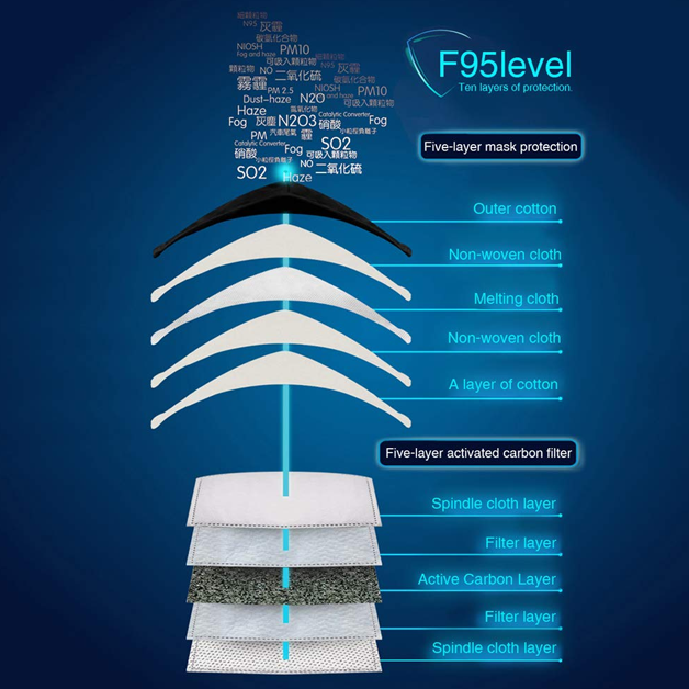 Reusable Filter Mask - For Excellent Breathability & Extra Comfort - 50% OFF